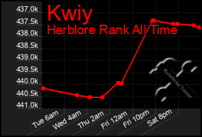 Total Graph of Kwiy