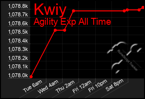 Total Graph of Kwiy