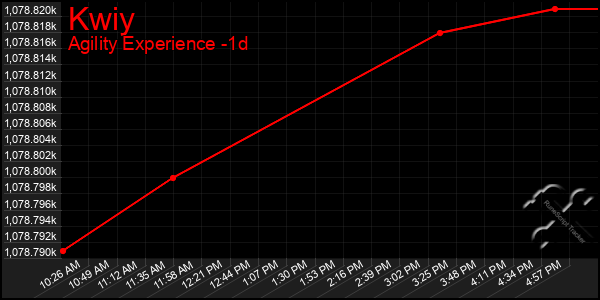 Last 24 Hours Graph of Kwiy