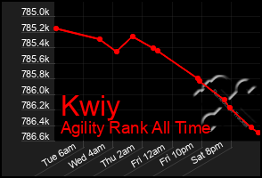 Total Graph of Kwiy