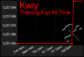 Total Graph of Kwiy