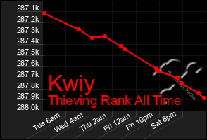 Total Graph of Kwiy