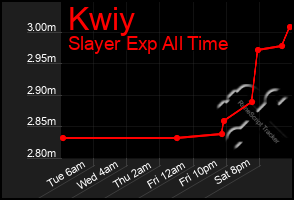 Total Graph of Kwiy