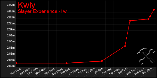 Last 7 Days Graph of Kwiy