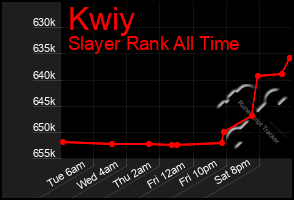 Total Graph of Kwiy