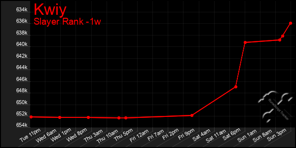 Last 7 Days Graph of Kwiy