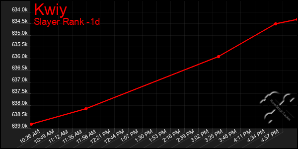 Last 24 Hours Graph of Kwiy