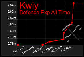 Total Graph of Kwiy