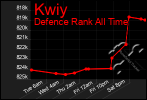 Total Graph of Kwiy