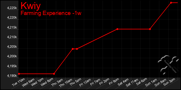 Last 7 Days Graph of Kwiy