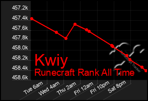 Total Graph of Kwiy