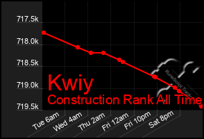 Total Graph of Kwiy