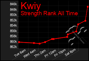 Total Graph of Kwiy