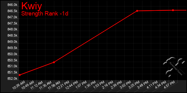 Last 24 Hours Graph of Kwiy