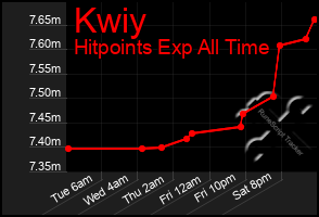 Total Graph of Kwiy