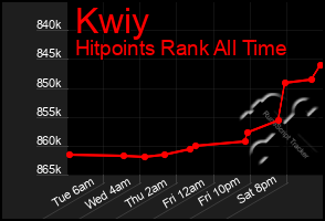 Total Graph of Kwiy