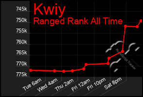 Total Graph of Kwiy