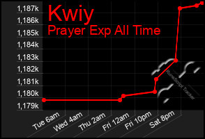 Total Graph of Kwiy