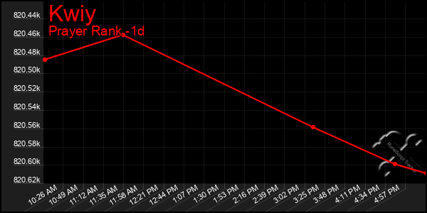 Last 24 Hours Graph of Kwiy