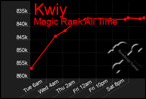 Total Graph of Kwiy