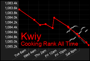 Total Graph of Kwiy