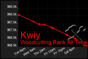 Total Graph of Kwiy