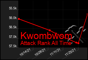 Total Graph of Kwombwom