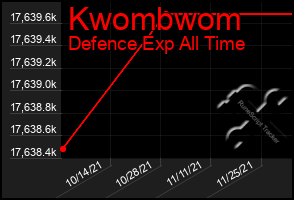 Total Graph of Kwombwom