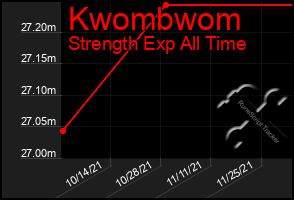 Total Graph of Kwombwom