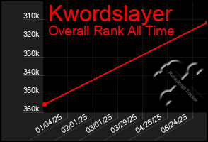 Total Graph of Kwordslayer
