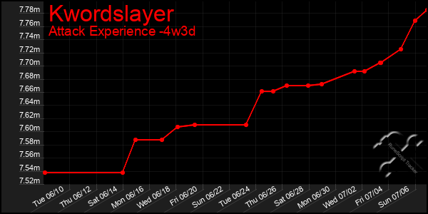 Last 31 Days Graph of Kwordslayer