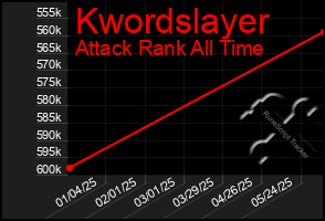 Total Graph of Kwordslayer