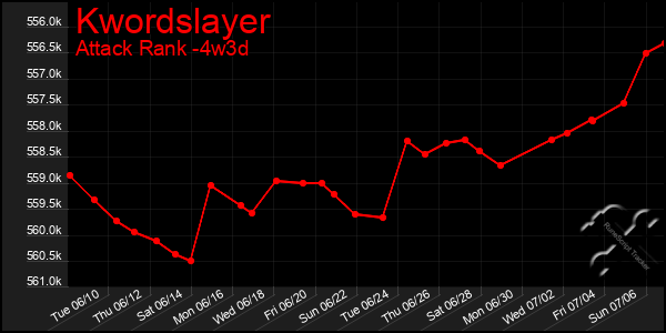 Last 31 Days Graph of Kwordslayer