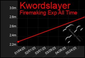 Total Graph of Kwordslayer