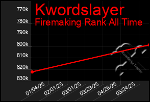 Total Graph of Kwordslayer