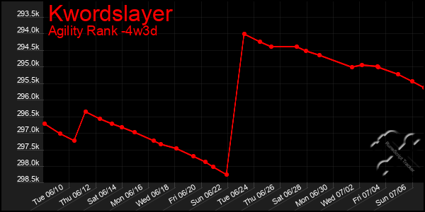 Last 31 Days Graph of Kwordslayer