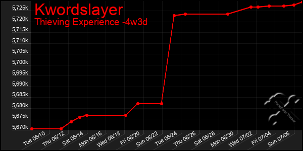 Last 31 Days Graph of Kwordslayer