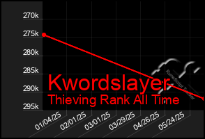 Total Graph of Kwordslayer
