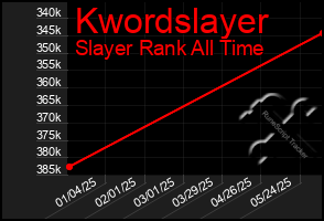 Total Graph of Kwordslayer
