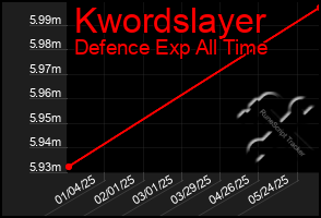 Total Graph of Kwordslayer