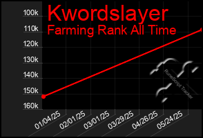 Total Graph of Kwordslayer