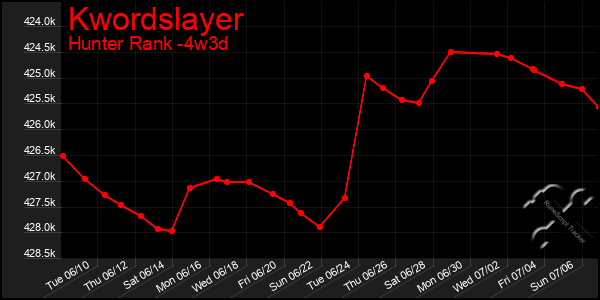 Last 31 Days Graph of Kwordslayer