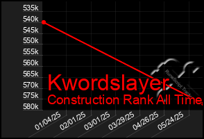 Total Graph of Kwordslayer