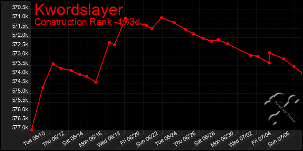Last 31 Days Graph of Kwordslayer