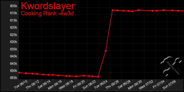 Last 31 Days Graph of Kwordslayer