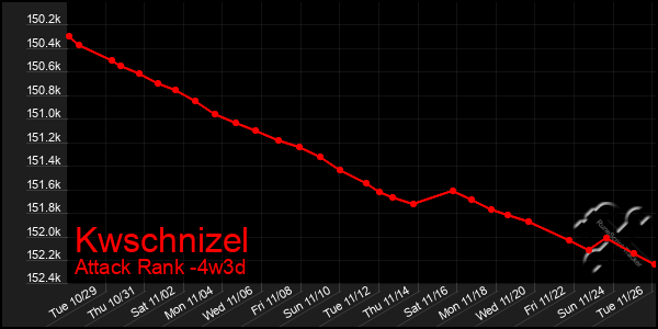 Last 31 Days Graph of Kwschnizel