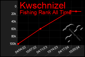 Total Graph of Kwschnizel