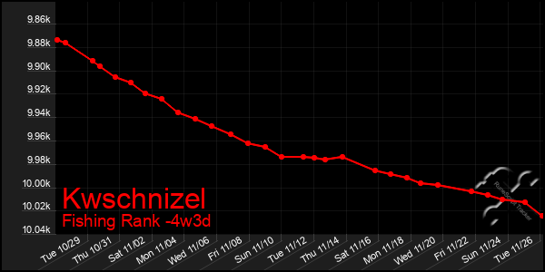 Last 31 Days Graph of Kwschnizel