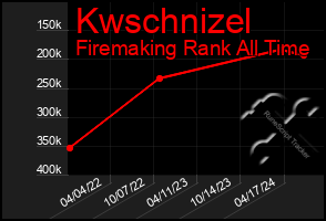 Total Graph of Kwschnizel