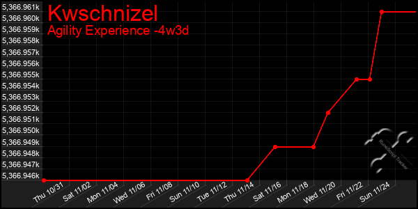 Last 31 Days Graph of Kwschnizel